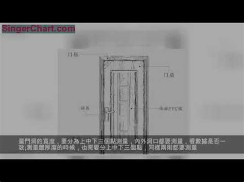 標準大門尺寸|【門 規格】房屋改造必看！門的規格與設計指南 – 鄧廣會師傅